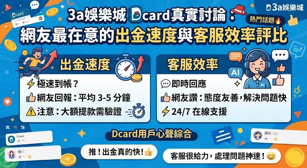 網友最在意的出金速度與客服效率評比